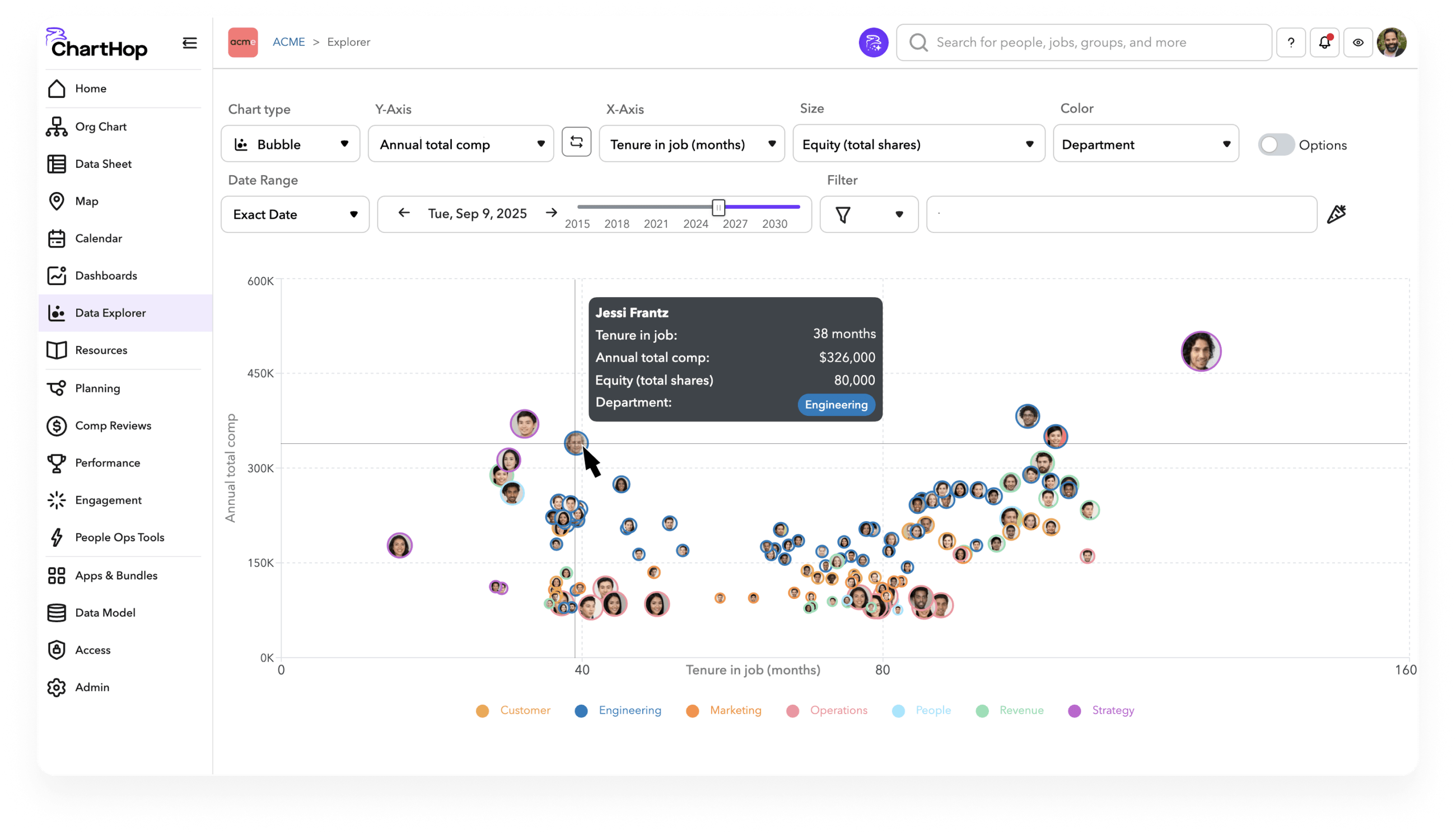 ChartHop Dashboard - MillerClapperton HRIS Implementation