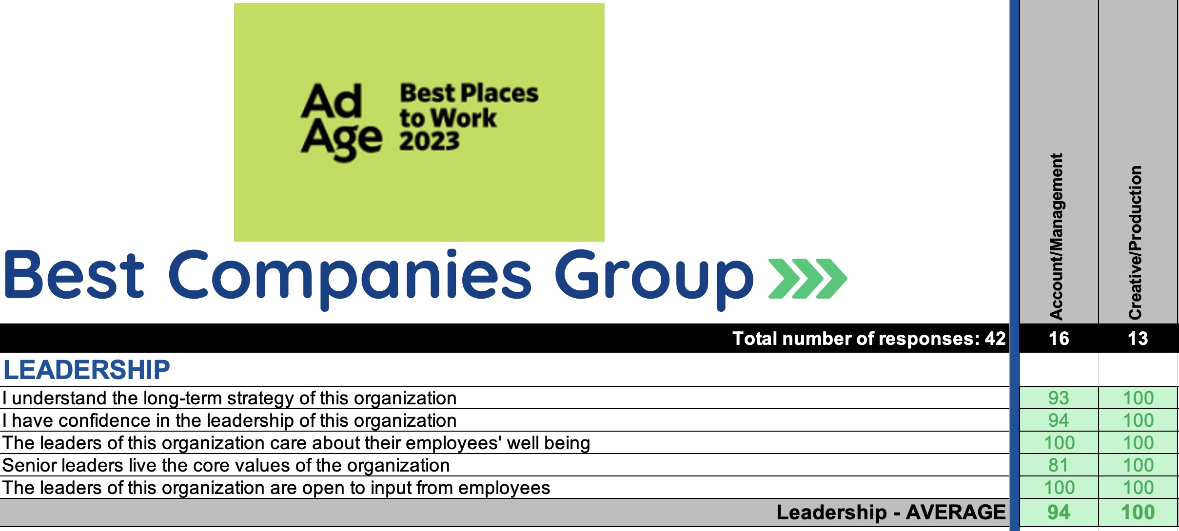 Comm HR Department Build - Paylocity HRIS