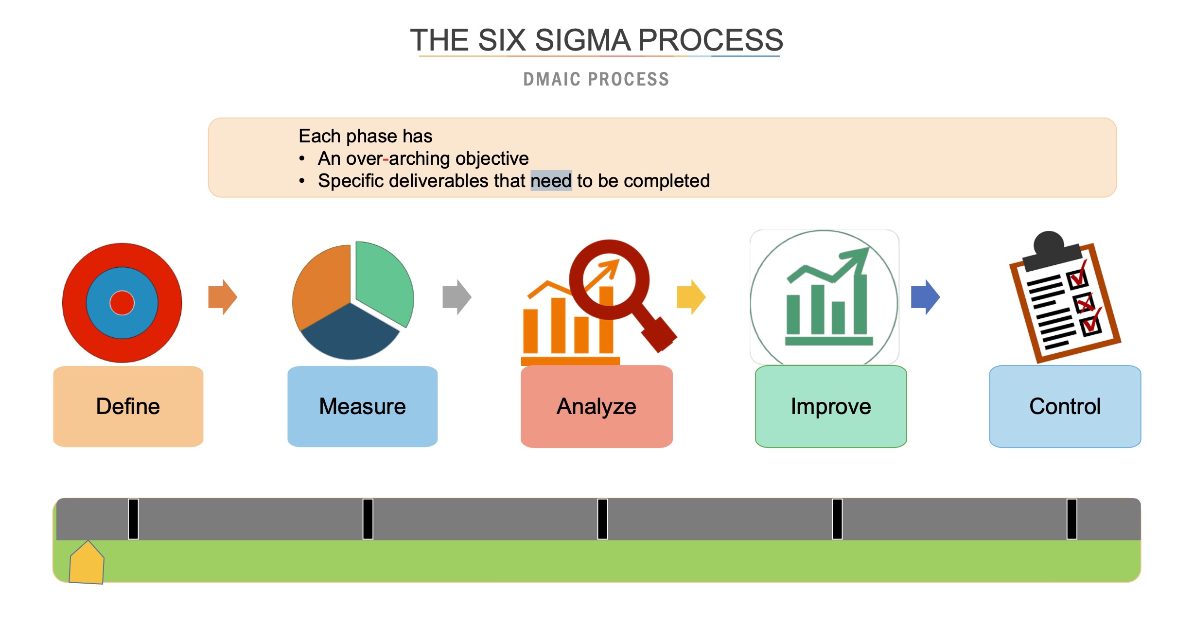CareerBuilder Lean Six Sigma Project Dashboard